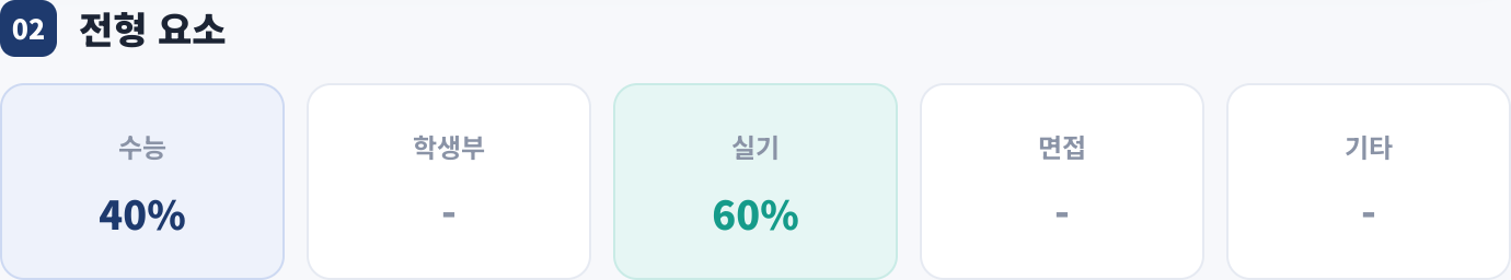 전형 요소