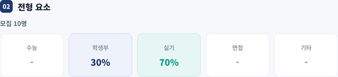 전형 요소