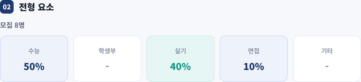 전형 요소