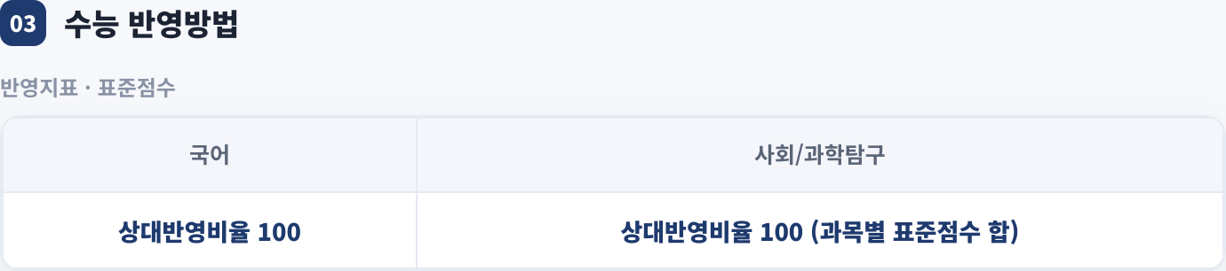 수능 반영방법