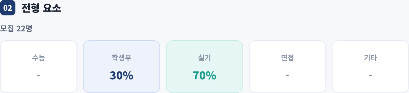 전형 요소