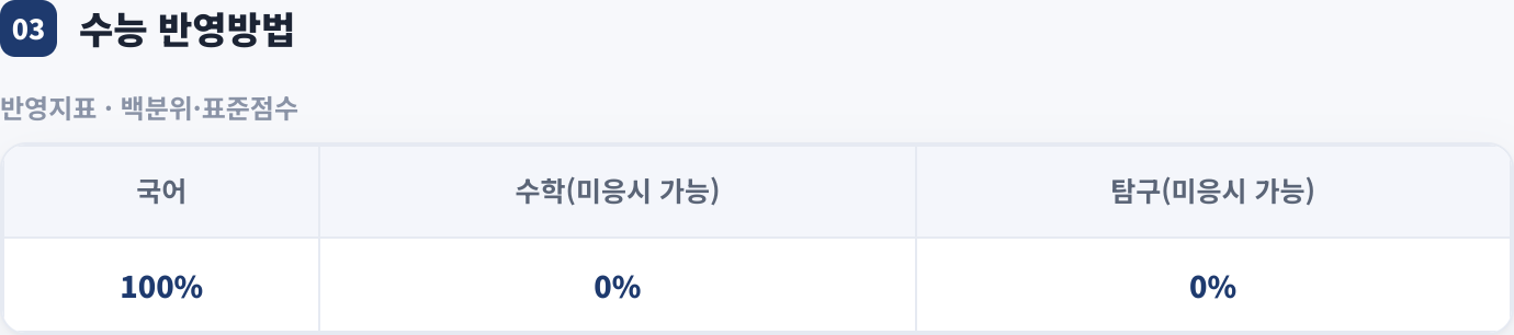 수능 반영방법