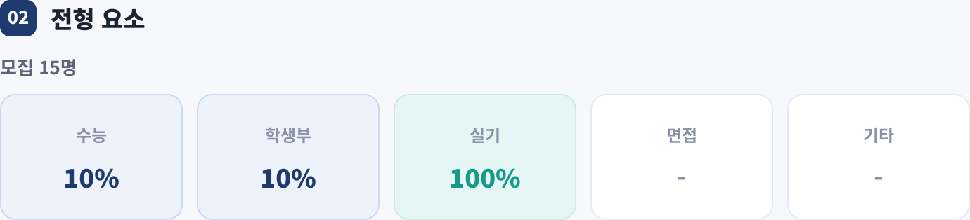 전형 요소
