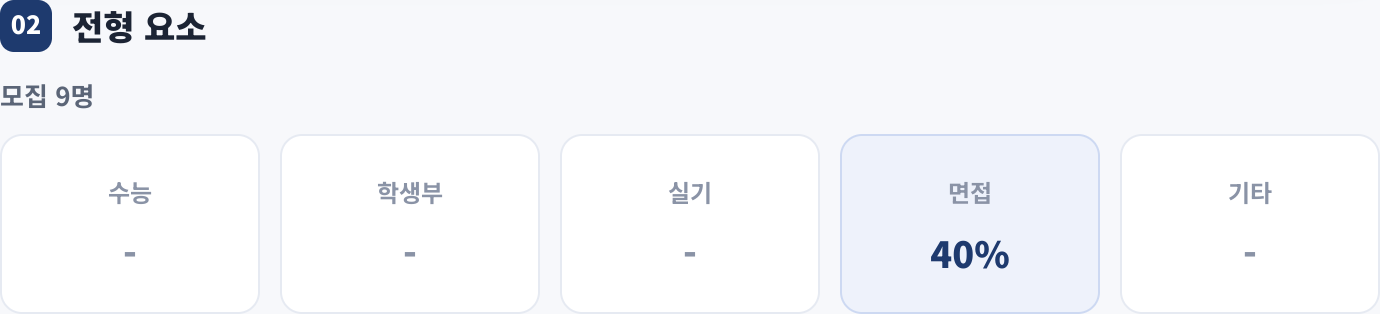 전형 요소