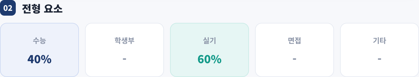 전형 요소
