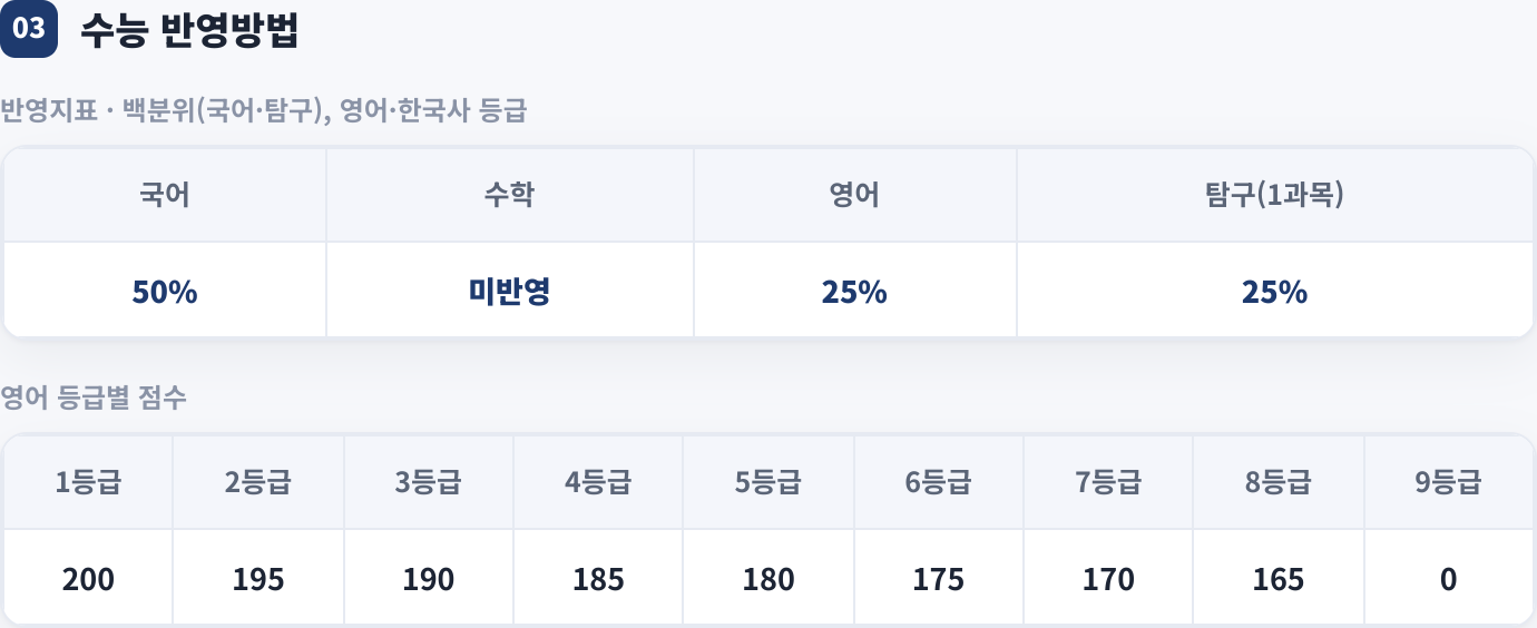 수능 반영방법