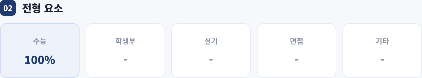 전형 요소