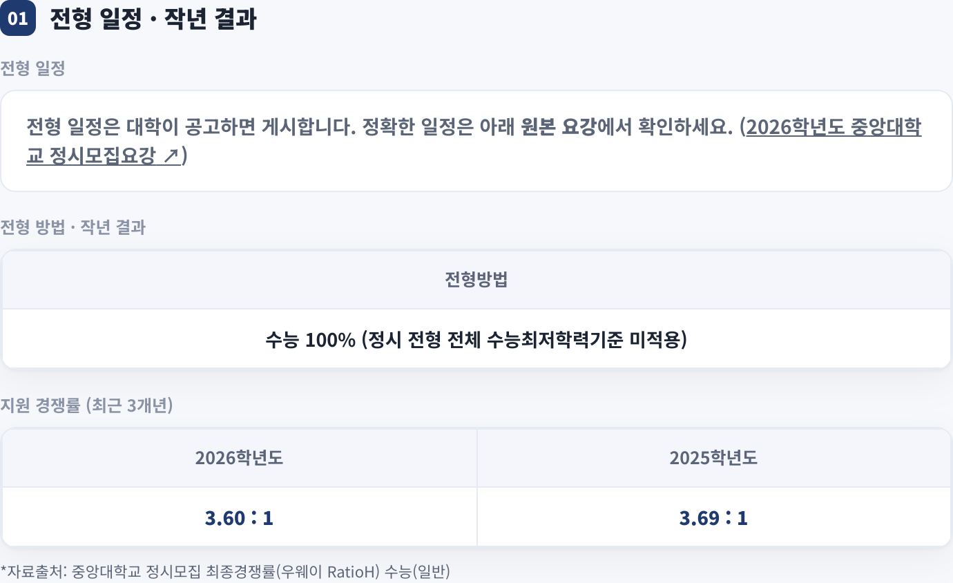 전형 일정 · 작년 결과