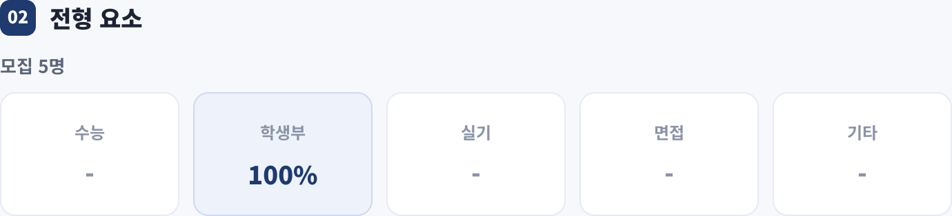 전형 요소