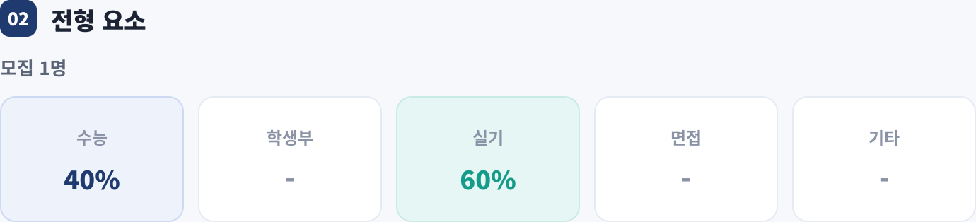 전형 요소