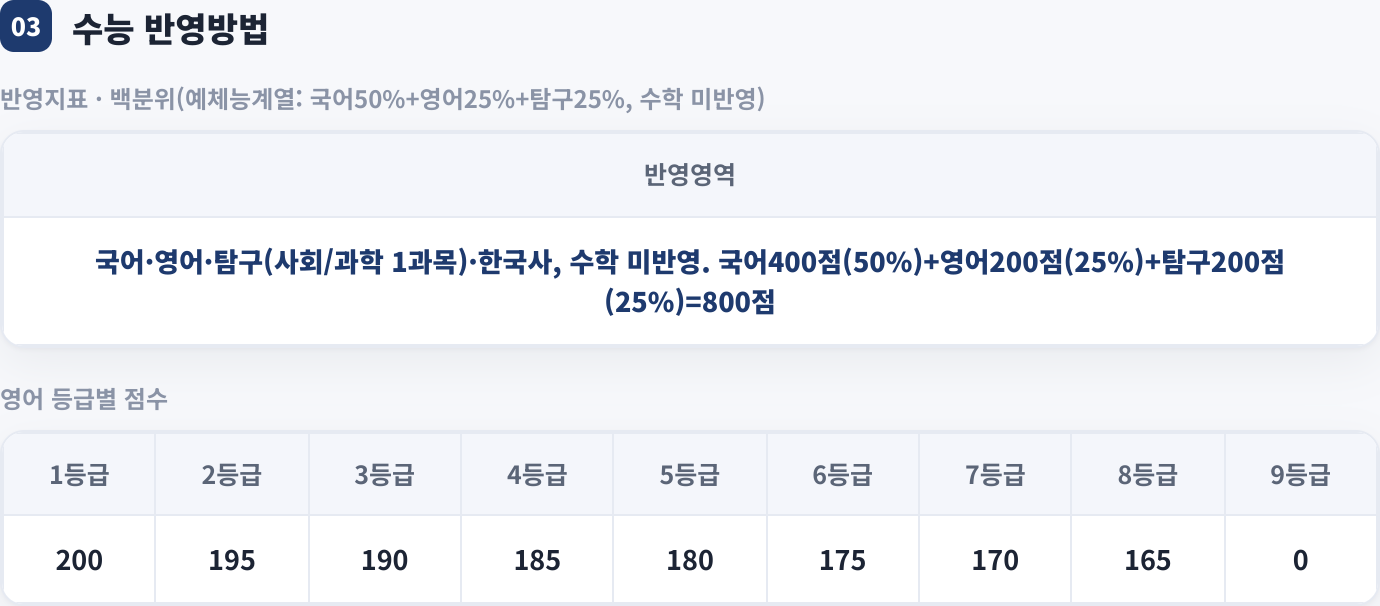 수능 반영방법