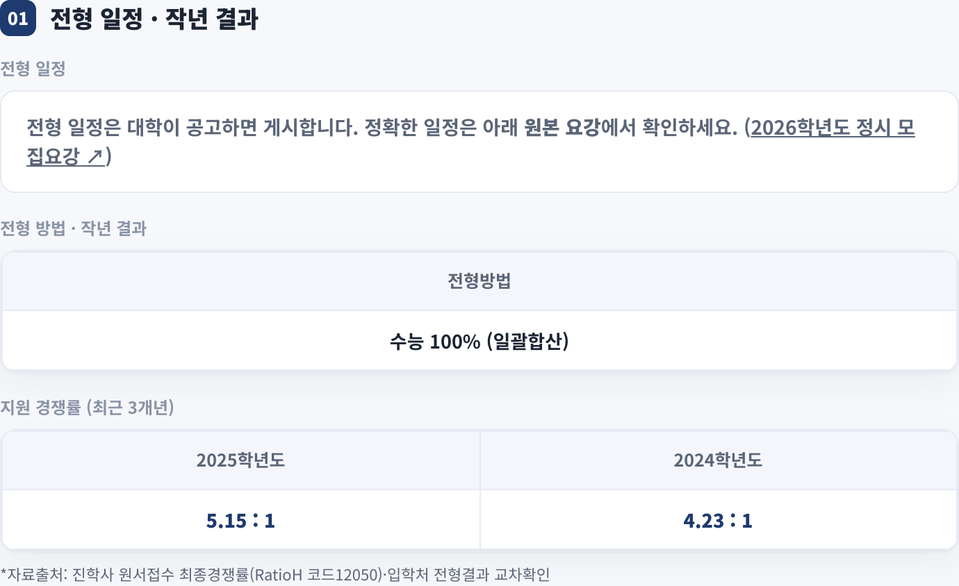 전형 일정 · 작년 결과
