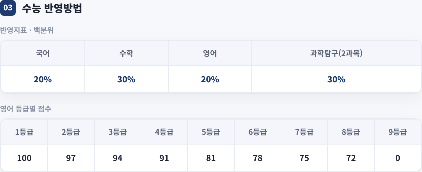 수능 반영방법