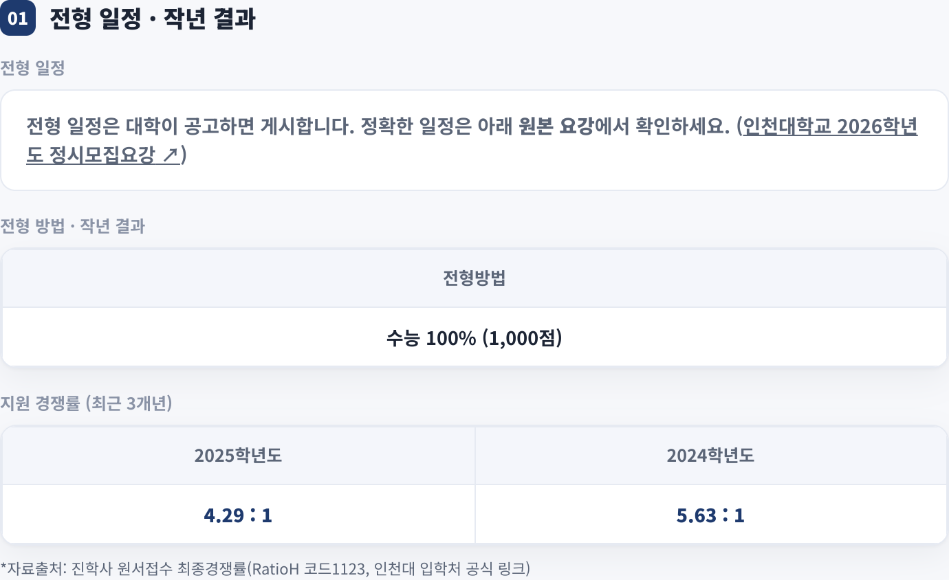 전형 일정 · 작년 결과