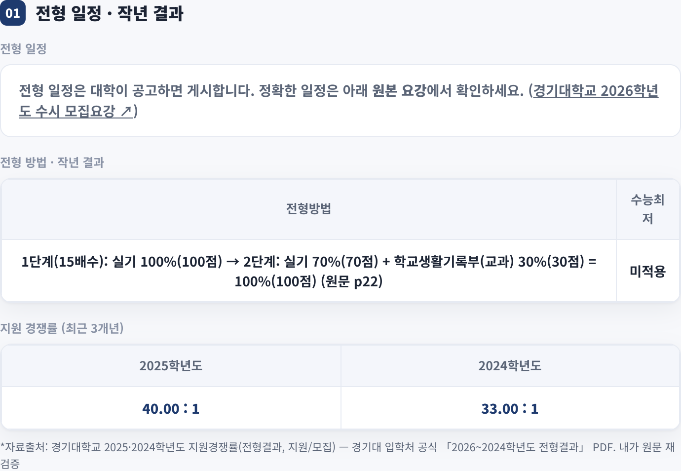 전형 일정 · 작년 결과