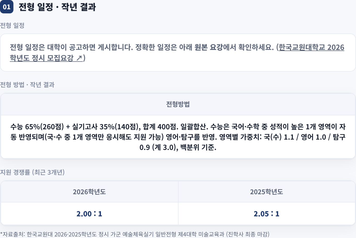 전형 일정 · 작년 결과