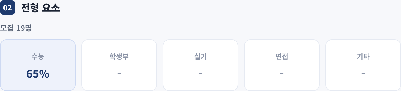 전형 요소