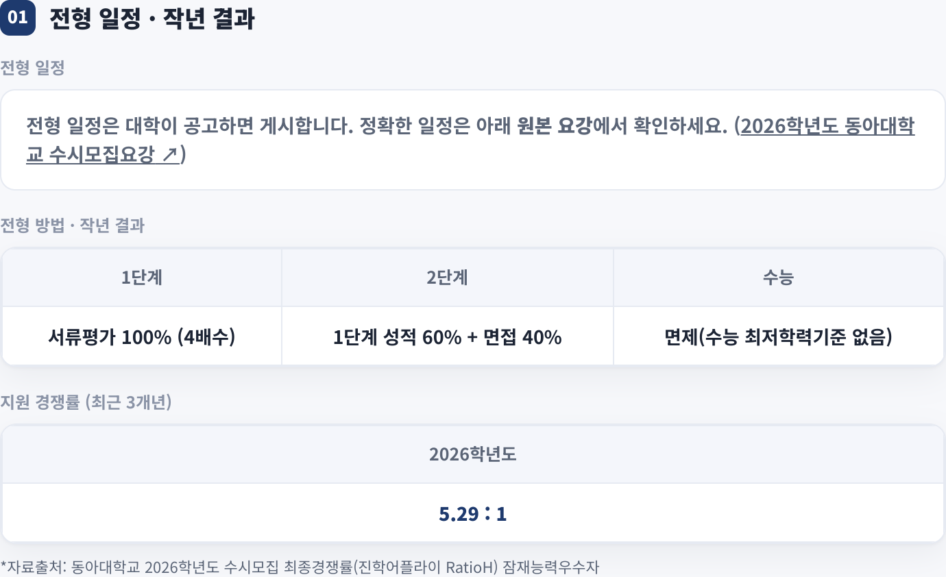 전형 일정 · 작년 결과