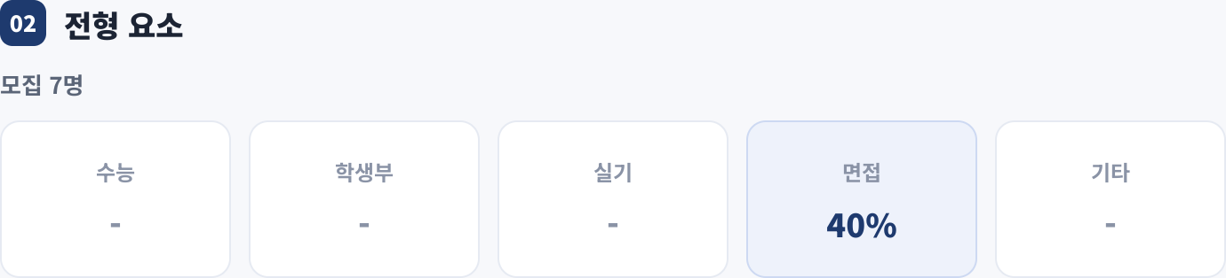 전형 요소