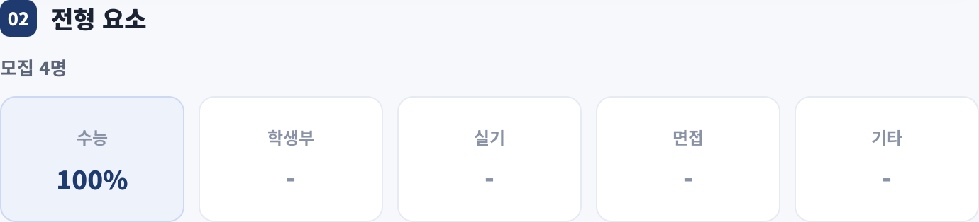 전형 요소