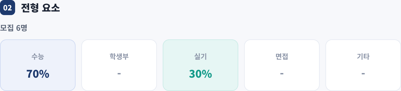 전형 요소