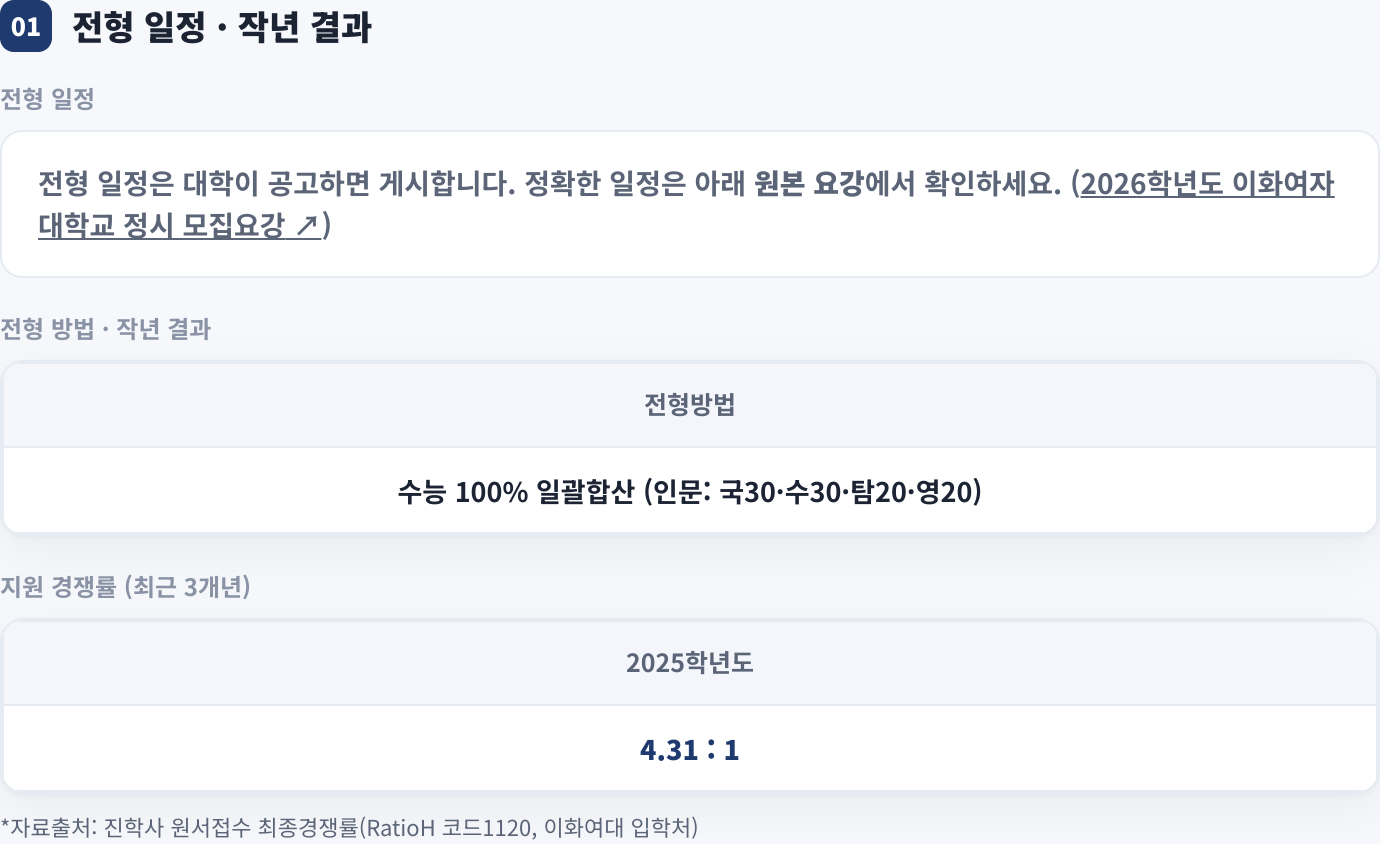 전형 일정 · 작년 결과