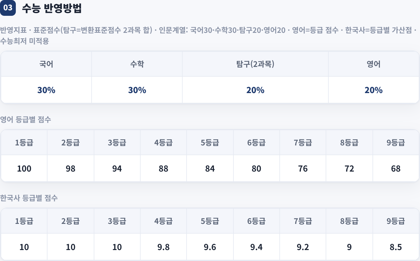 수능 반영방법