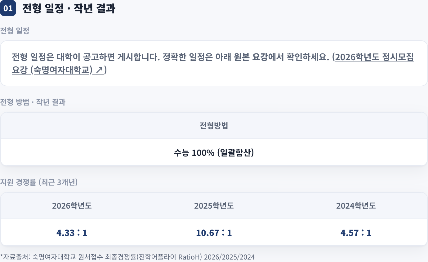 전형 일정 · 작년 결과