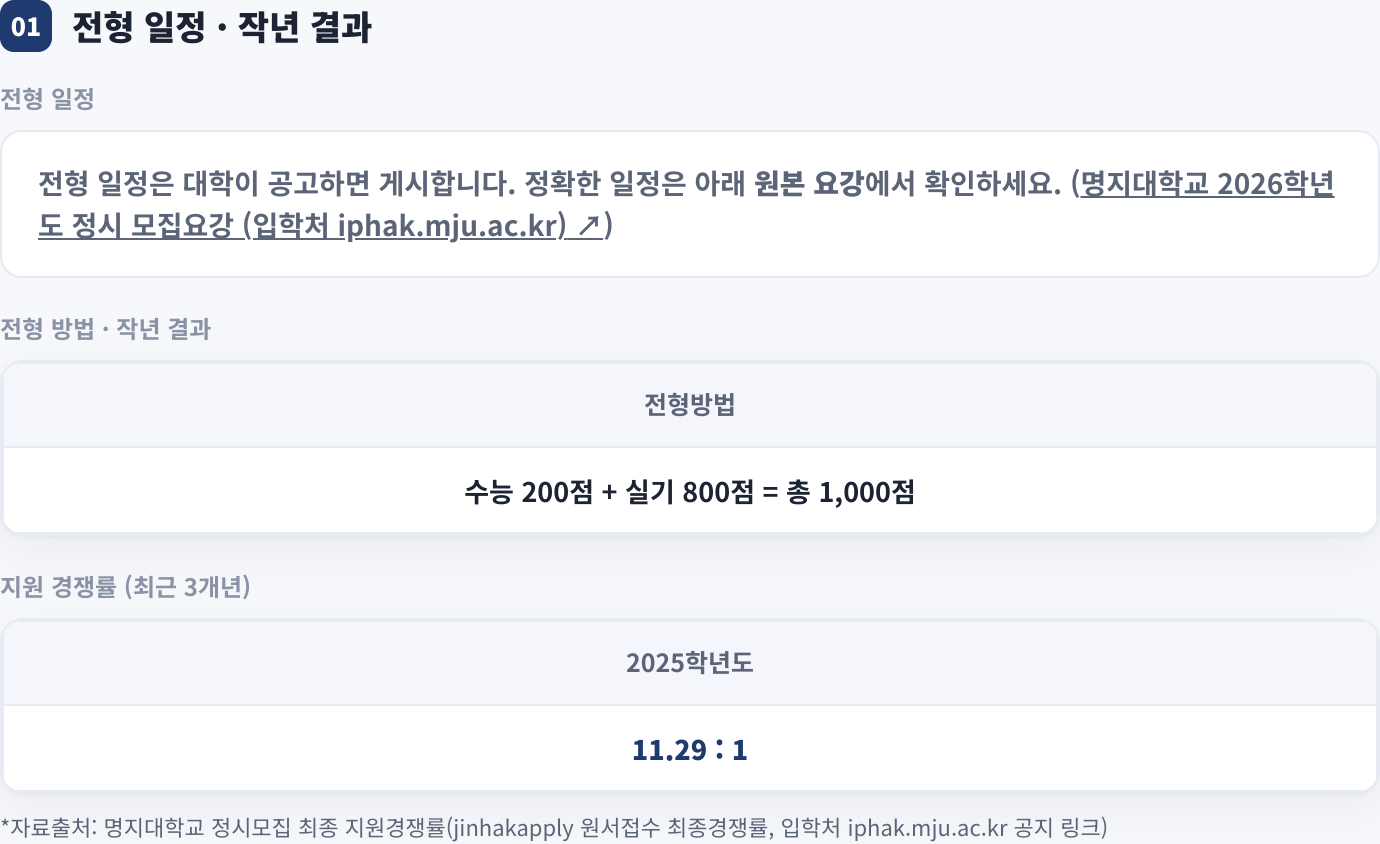 전형 일정 · 작년 결과