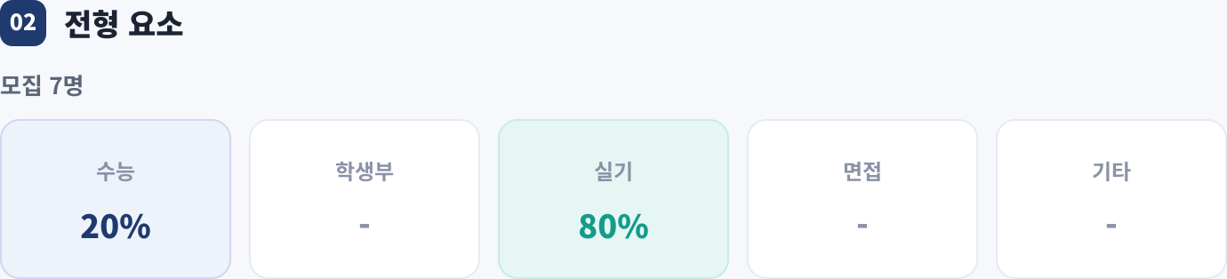전형 요소