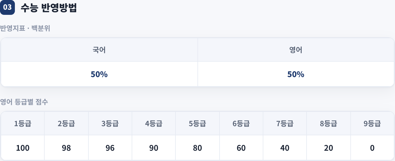 수능 반영방법