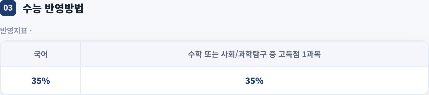 수능 반영방법