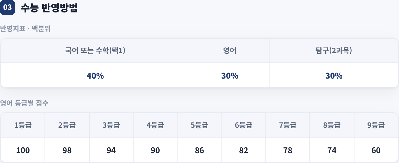수능 반영방법