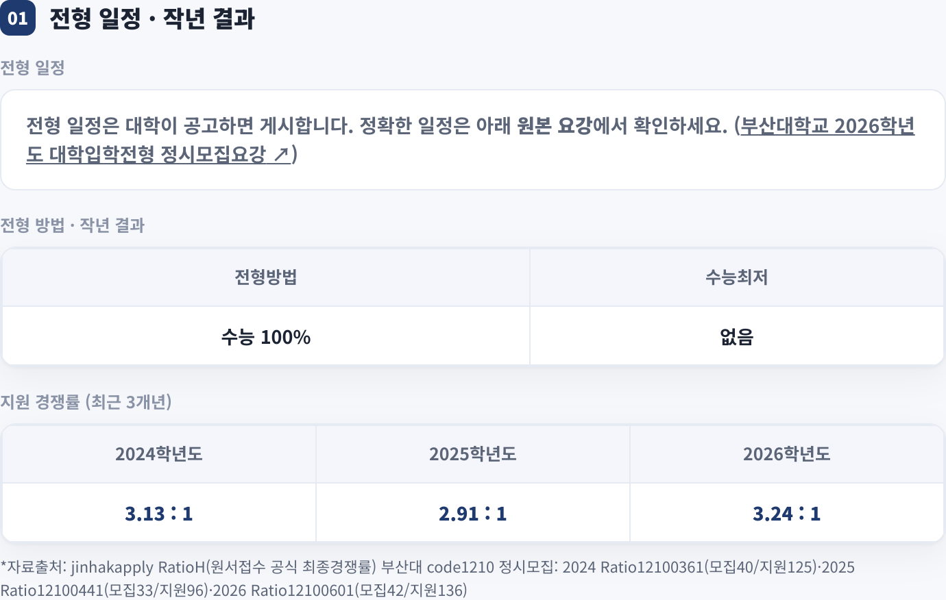 전형 일정 · 작년 결과