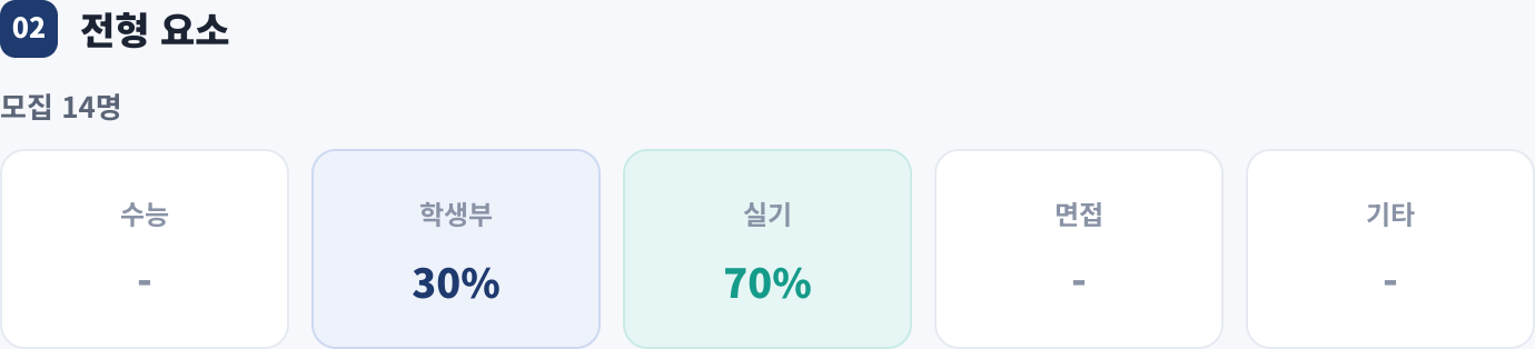 전형 요소