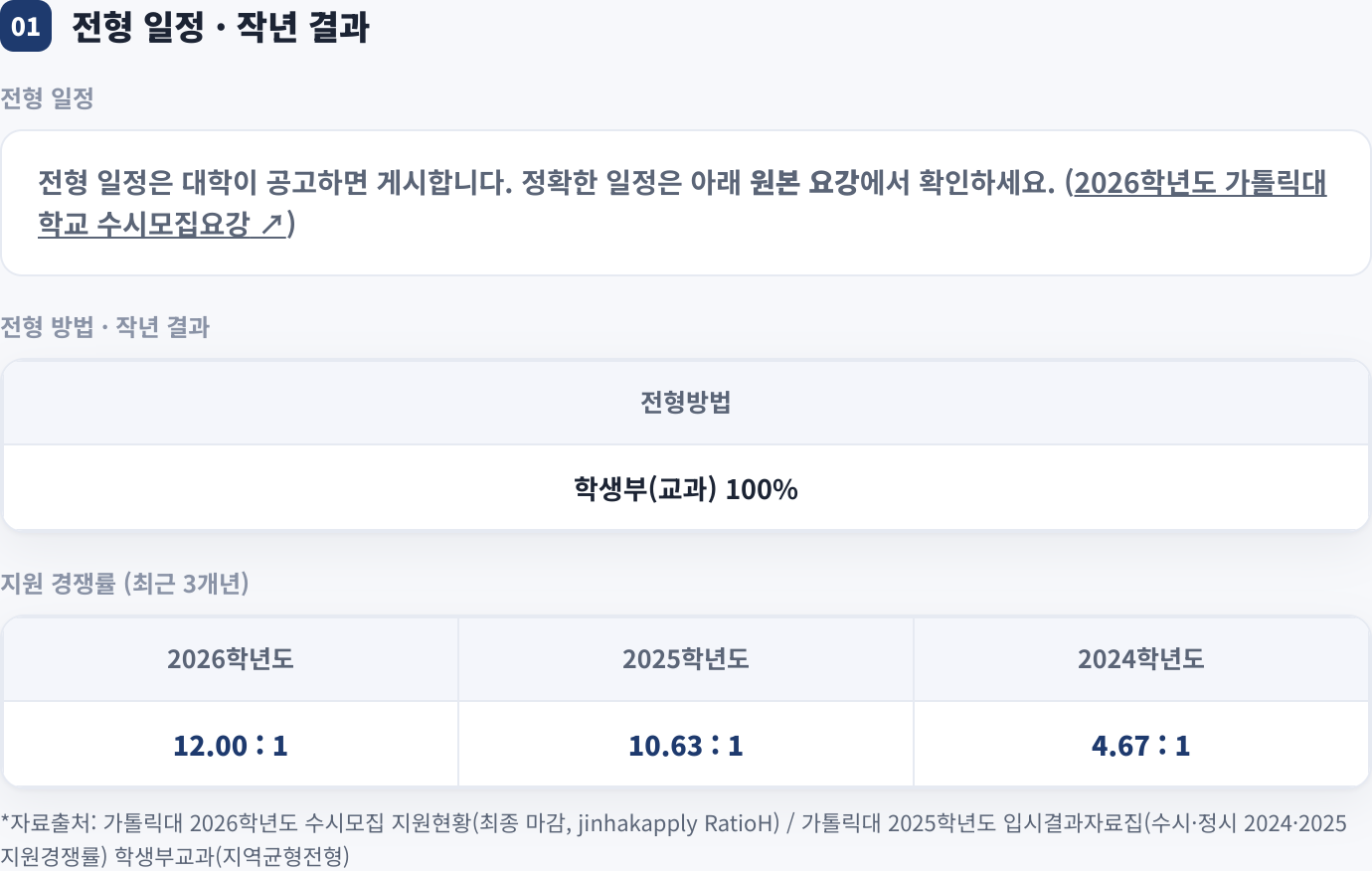 전형 일정 · 작년 결과