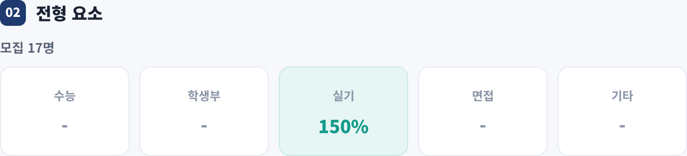 전형 요소