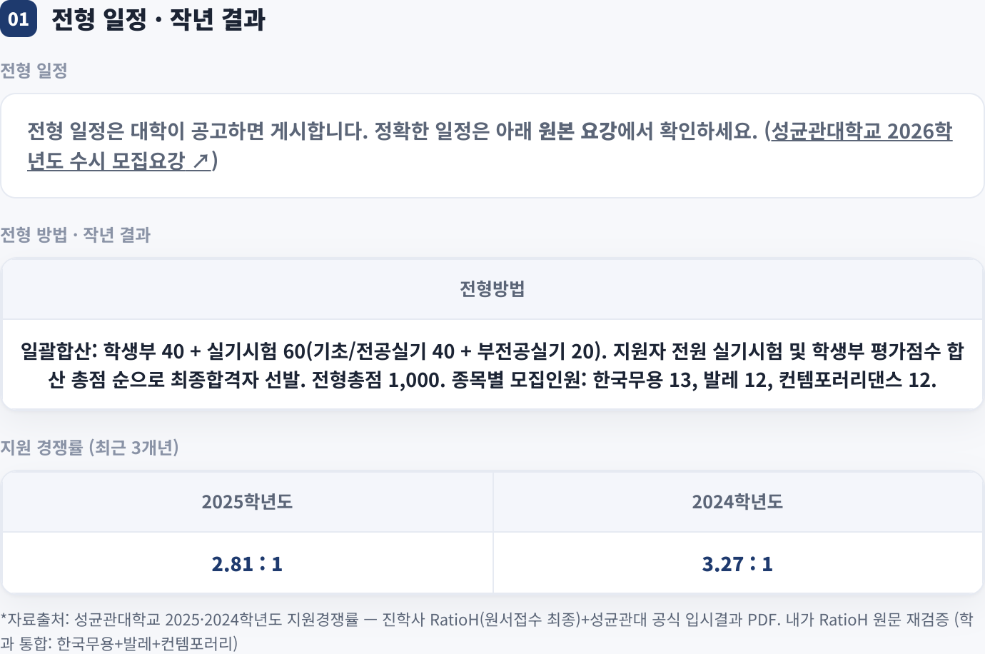 전형 일정 · 작년 결과