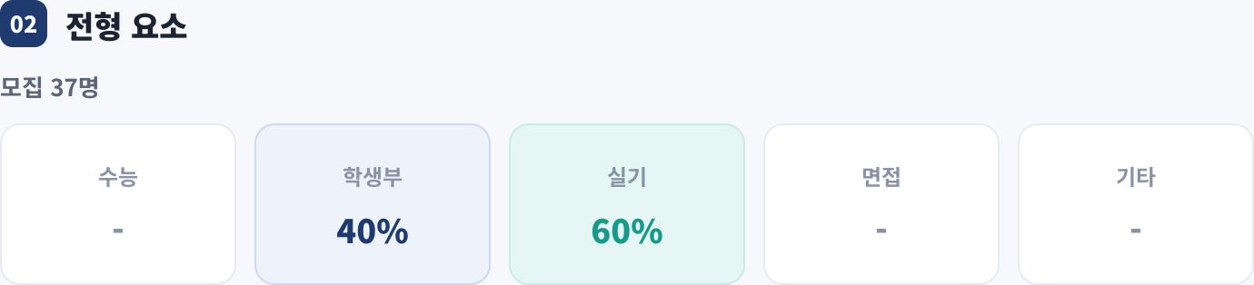 전형 요소