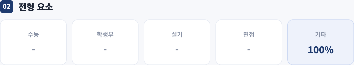 전형 요소