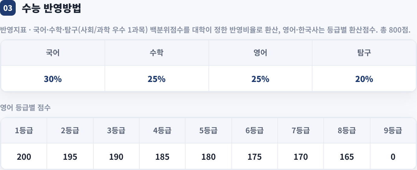 수능 반영방법