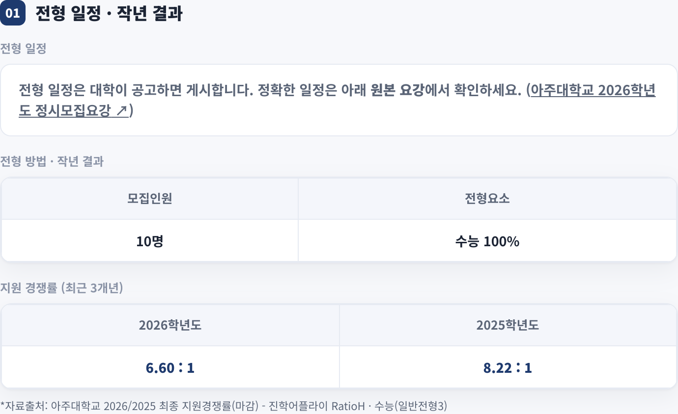 전형 일정 · 작년 결과