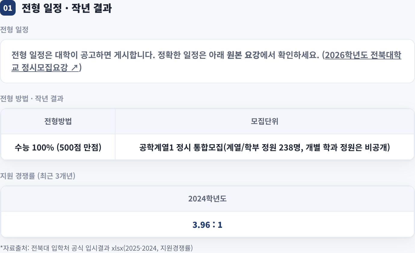전형 일정 · 작년 결과