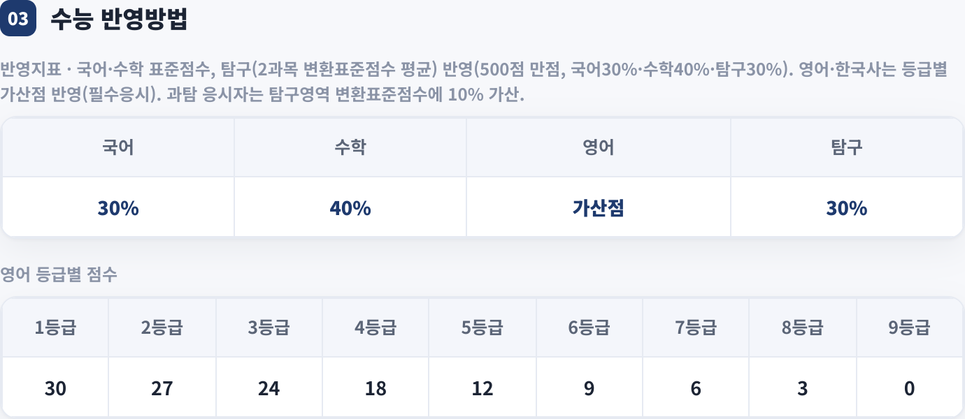 수능 반영방법
