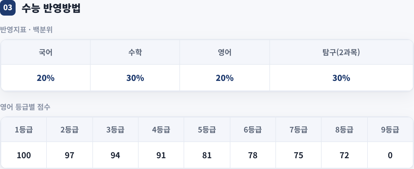 수능 반영방법