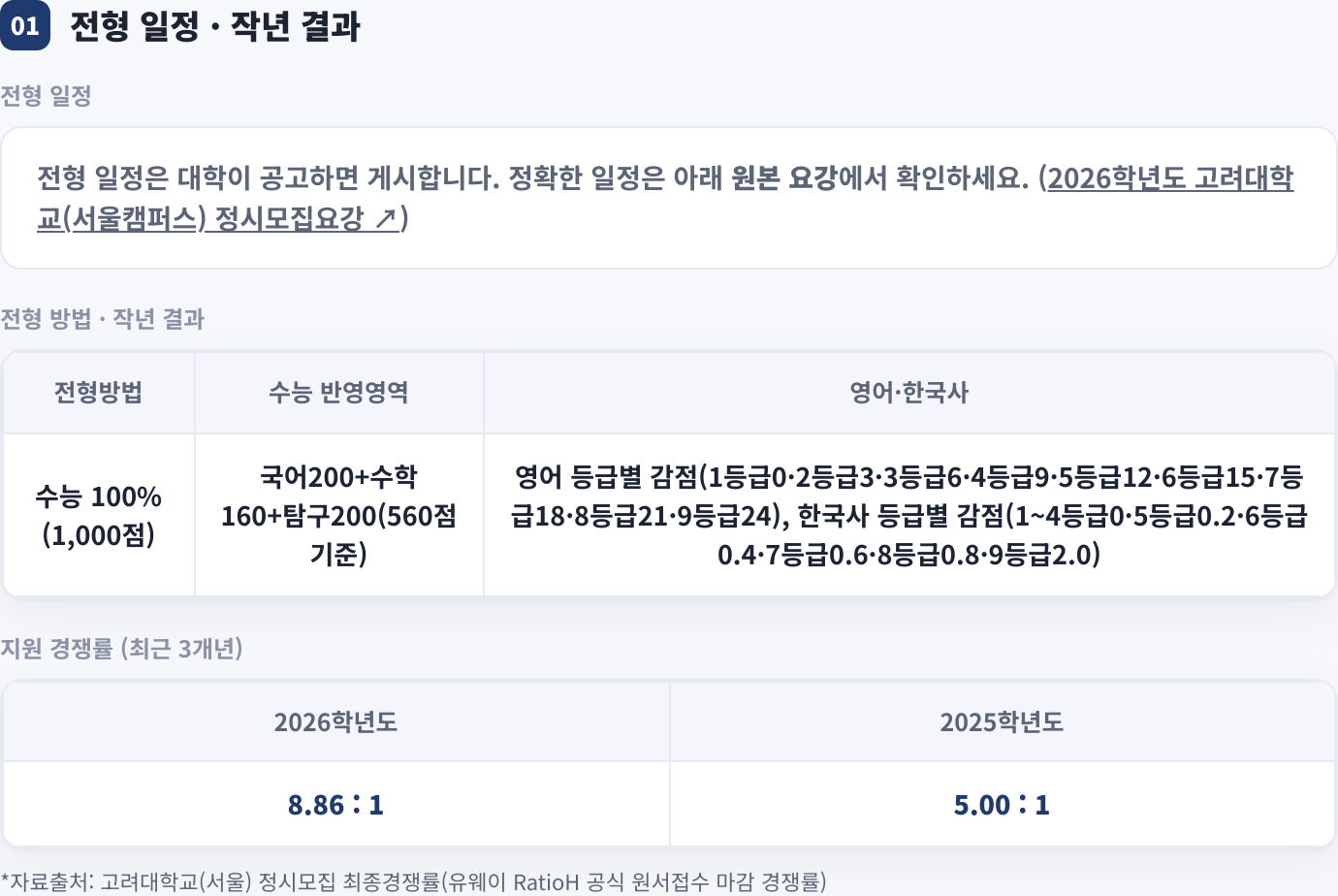 전형 일정 · 작년 결과