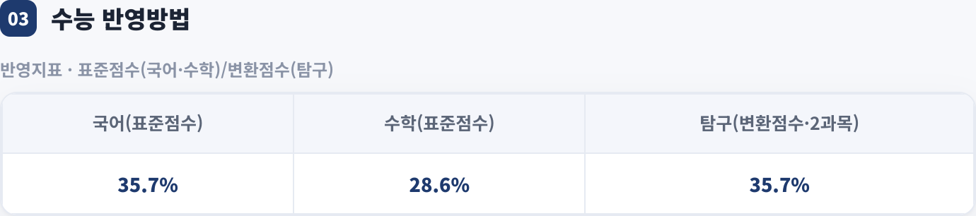 수능 반영방법