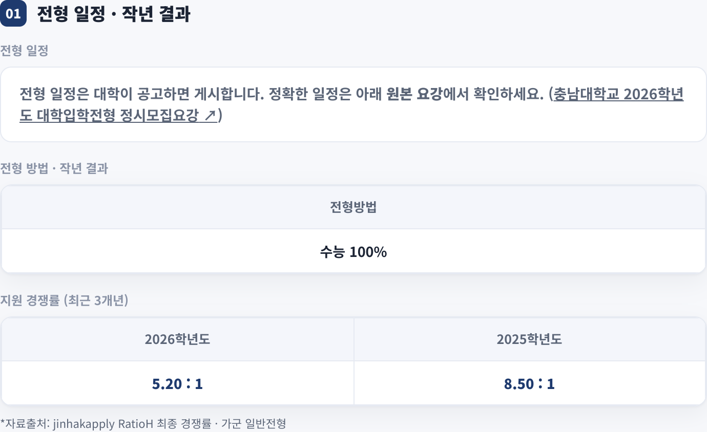 전형 일정 · 작년 결과