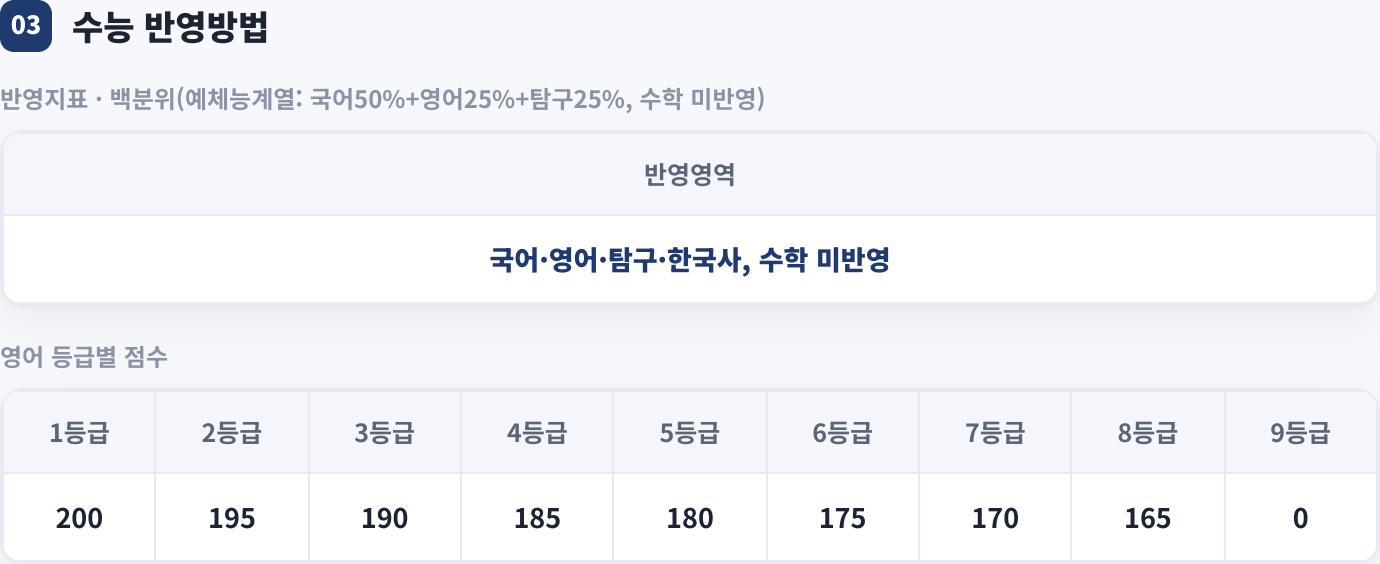 수능 반영방법
