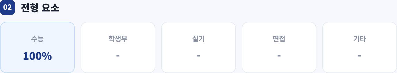 전형 요소